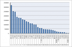 2016年1-9月各?。▍^(qū)、市）拍賣成交情況